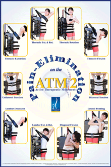 ATM2 Pain Elimination Poster
