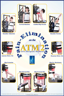 ATM2 Pain Elimination Poster